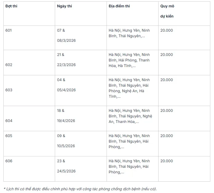 Lịch thi đánh giá năng lực, đánh giá tư duy 2026: Thí sinh cần lưu ý mốc thời gian quan trọng