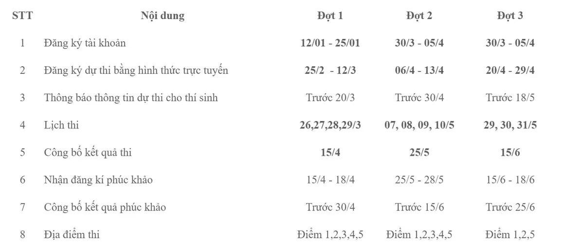 Lịch thi đánh giá năng lực, đánh giá tư duy 2026: Thí sinh cần lưu ý mốc thời gian quan trọng