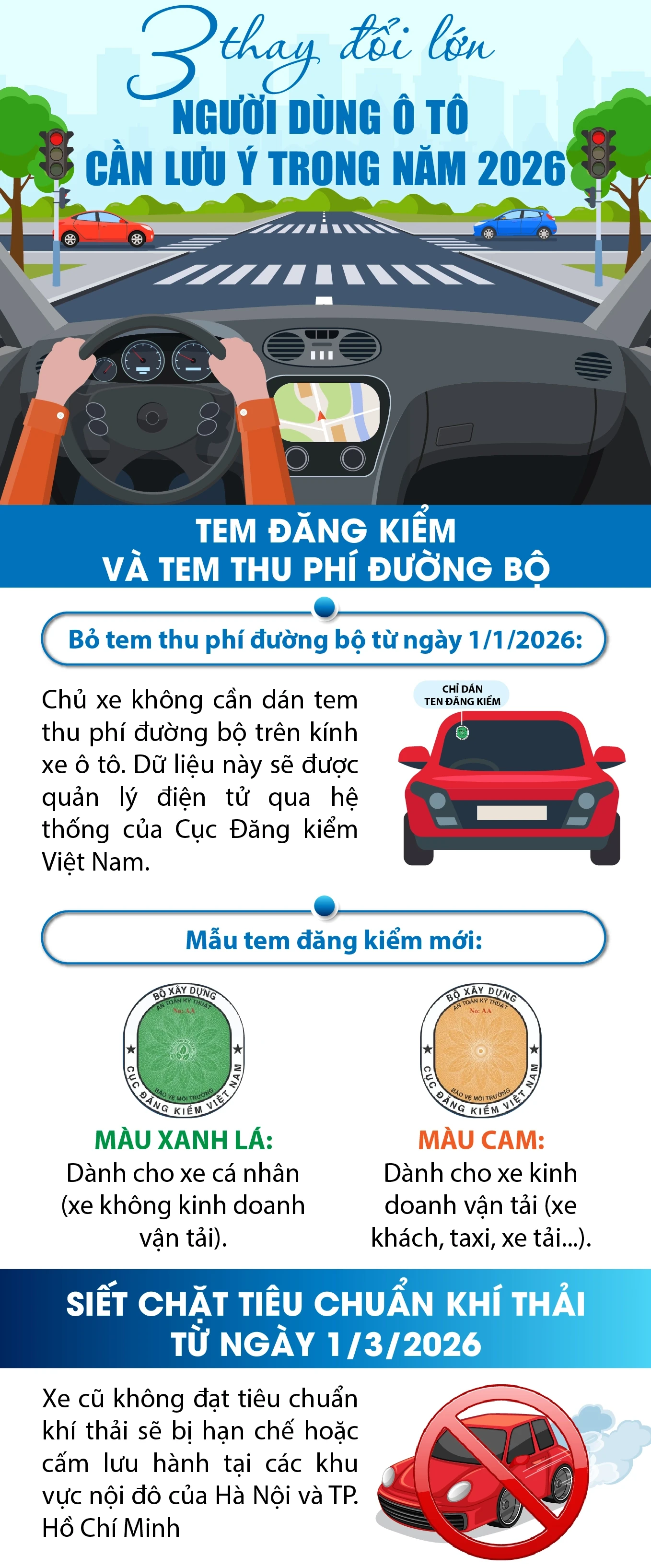 Ba thay đổi quan trọng từ năm 2026 mà người dùng ô tô cần lưu tâm