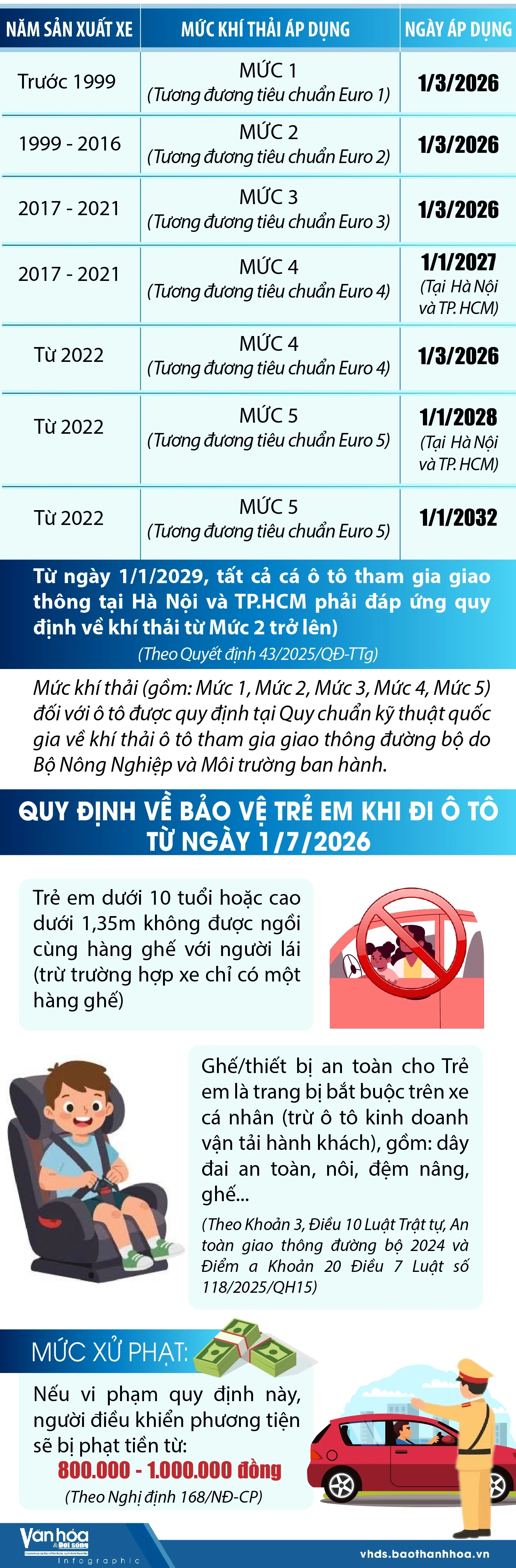Ba thay đổi quan trọng từ năm 2026 mà người dùng ô tô cần lưu tâm