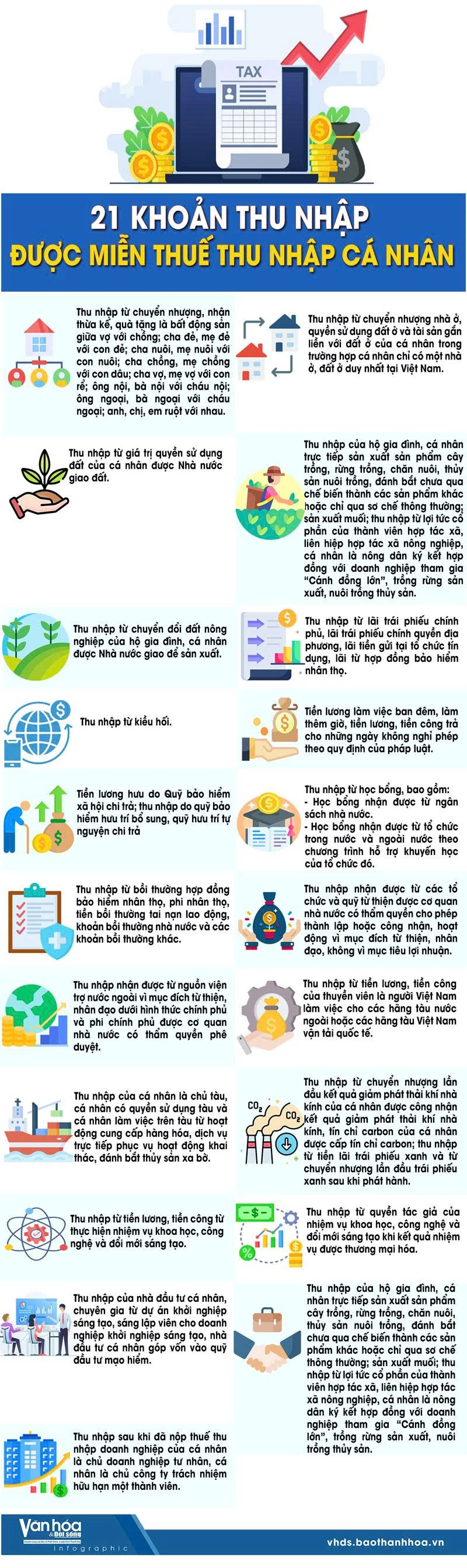 21 khoản thu nhập được miễn thuế thu nhập cá nhân từ 1/7/2026