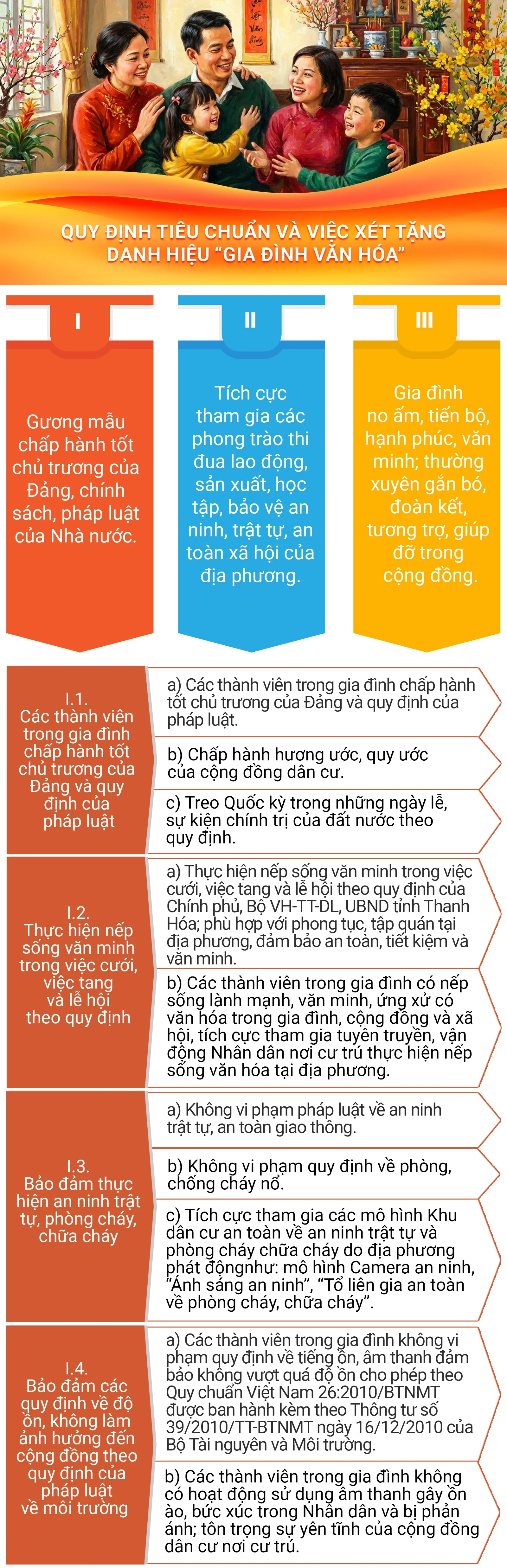 Quy định tiêu chuẩn và việc xét tặng danh hiệu “Gia đình văn hóa”