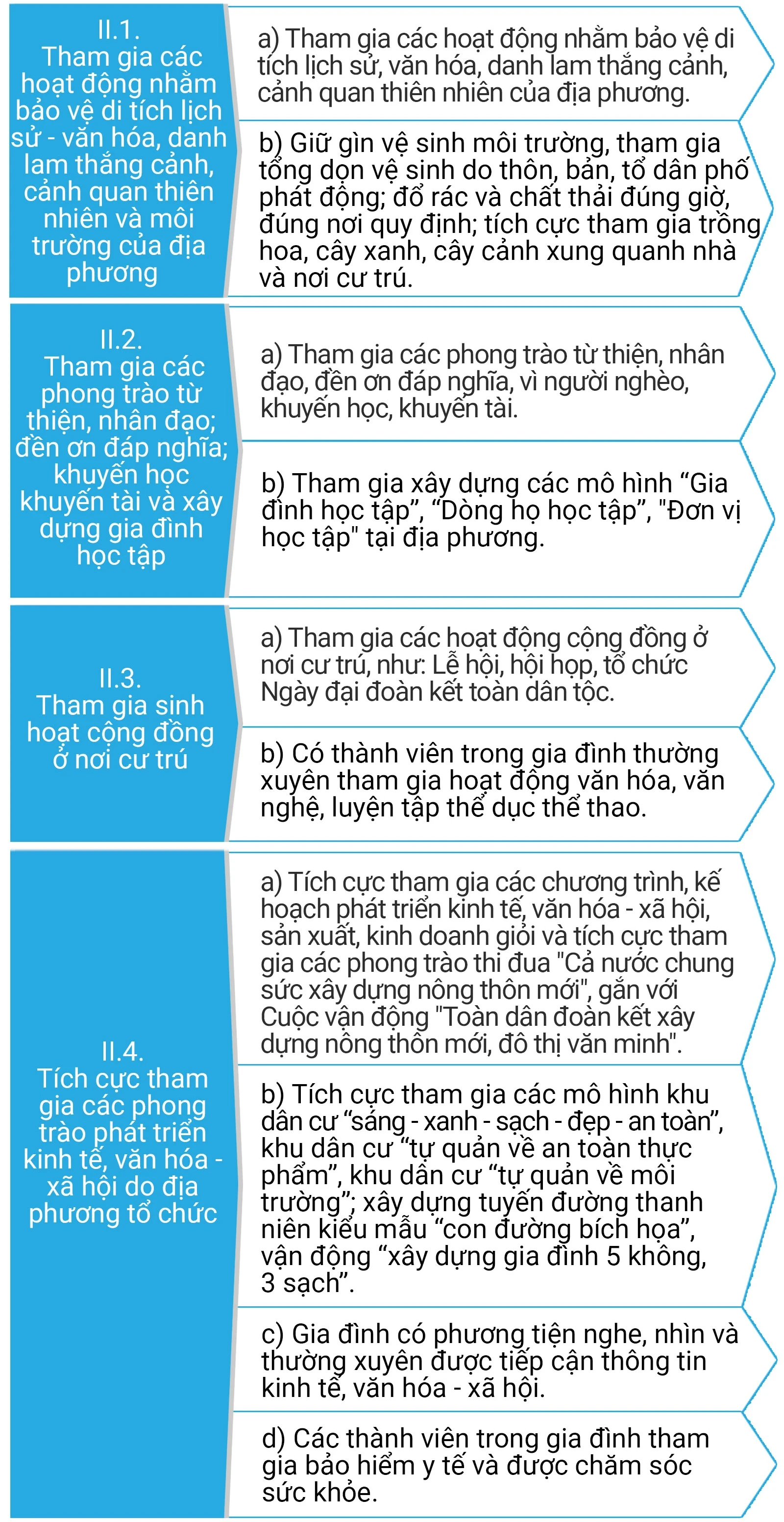 Quy định tiêu chuẩn và việc xét tặng danh hiệu “Gia đình văn hóa”