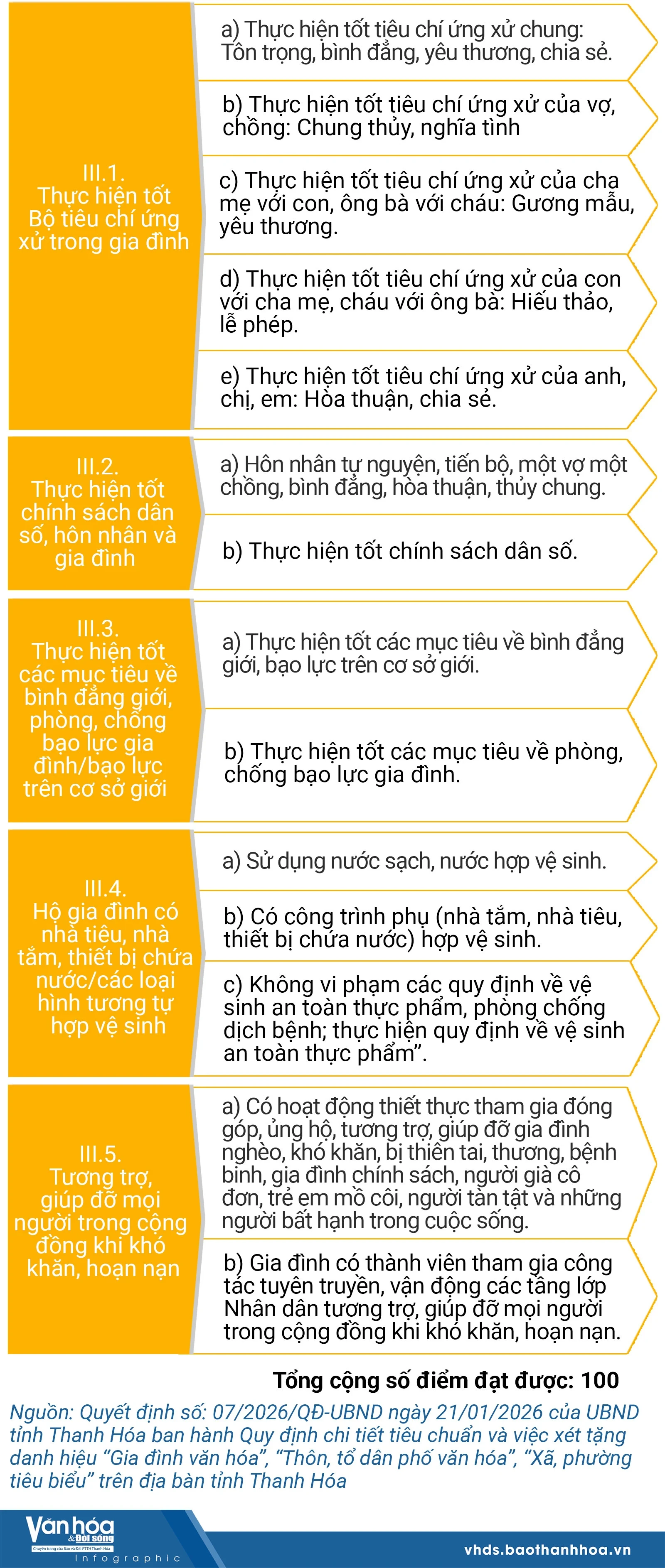 Quy định tiêu chuẩn và việc xét tặng danh hiệu “Gia đình văn hóa”