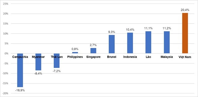 Việt Nam - điểm sáng du lịch của Đông Nam Á