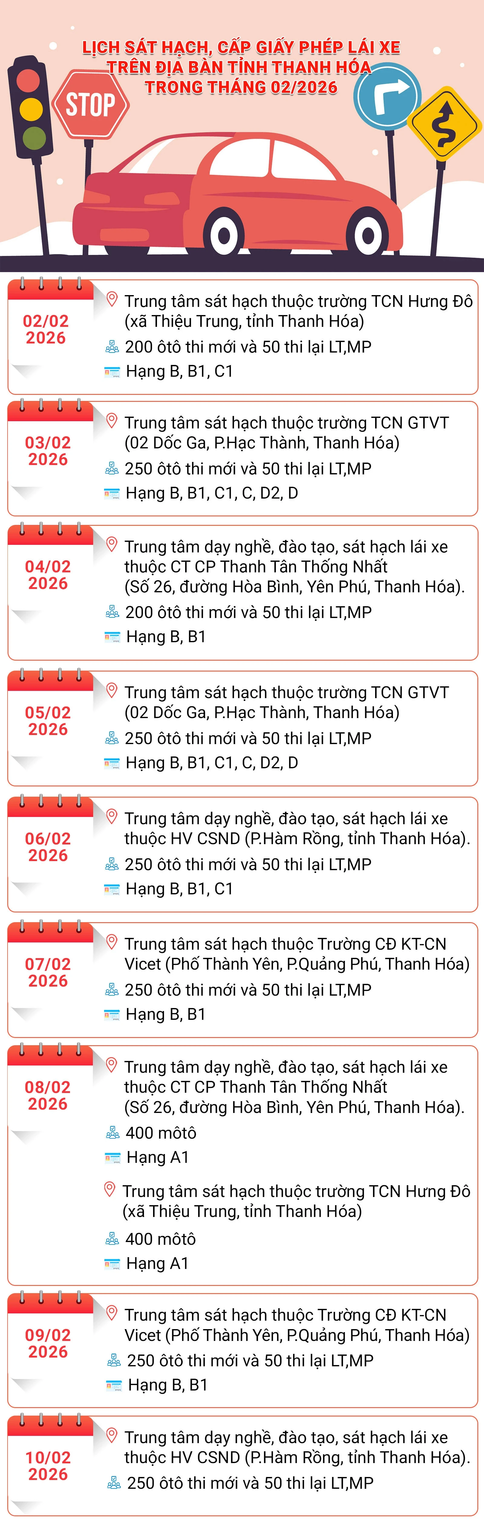 Lịch sát hạch, cấp Giấy phép lái xe trên địa bàn tỉnh Thanh Hóa trong tháng 02/2026