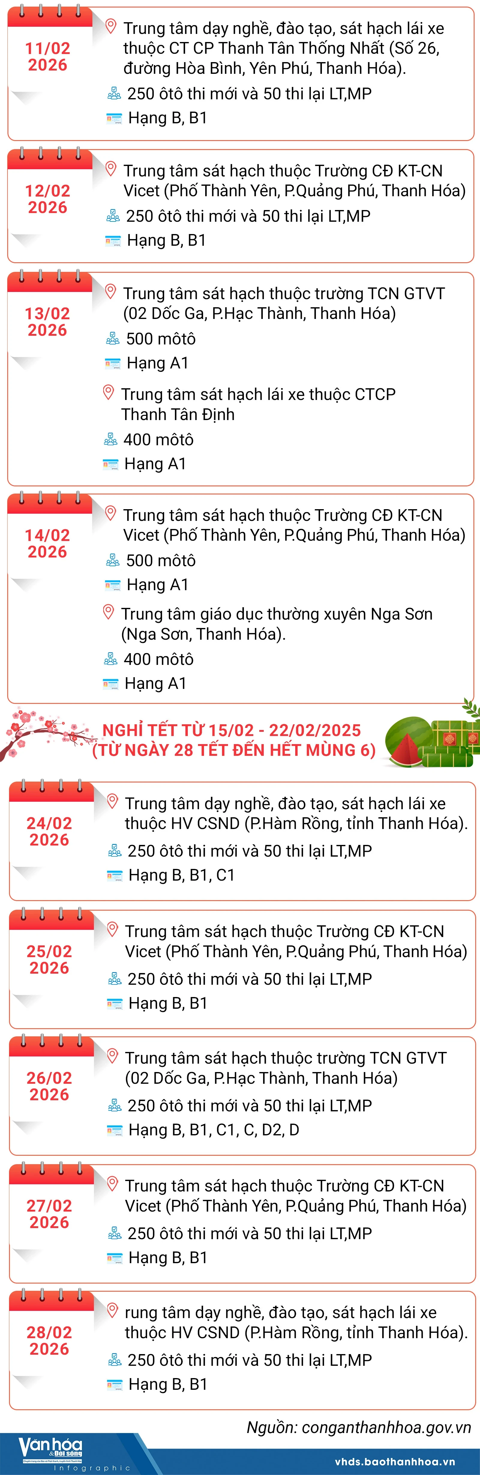 Lịch sát hạch, cấp Giấy phép lái xe trên địa bàn tỉnh Thanh Hóa trong tháng 02/2026