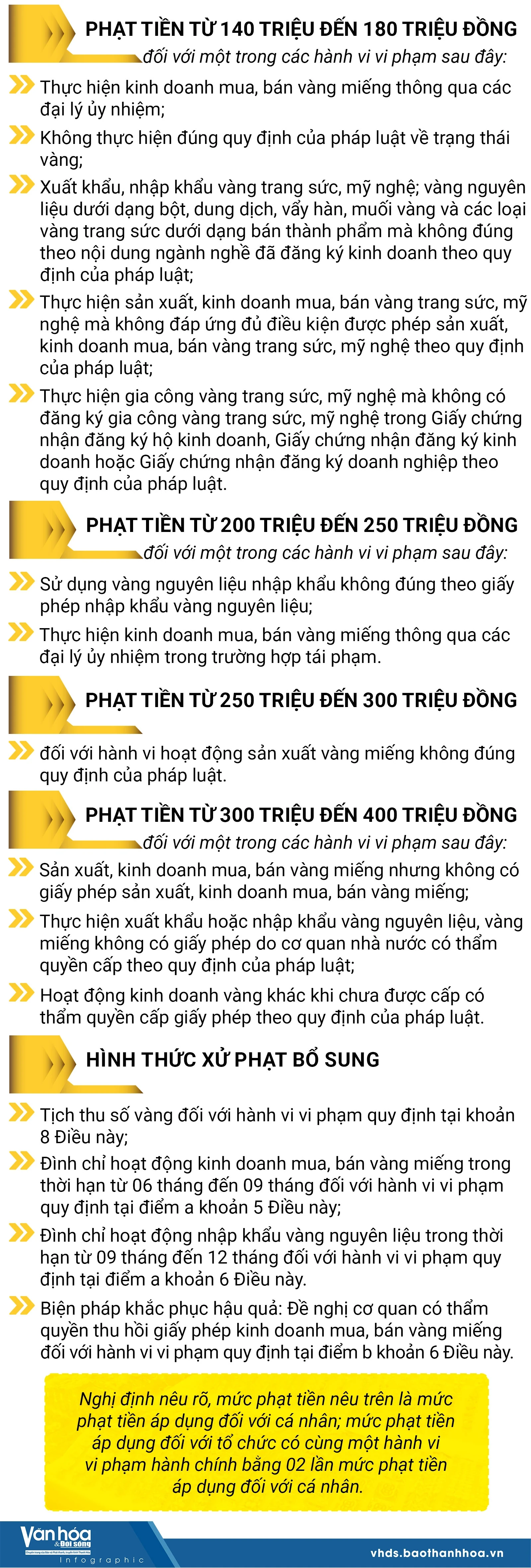 Quy định về xử phạt vi phạm hành chính trong hoạt động kinh doanh vàng có hiệu lực từ ngày 9/2/2026