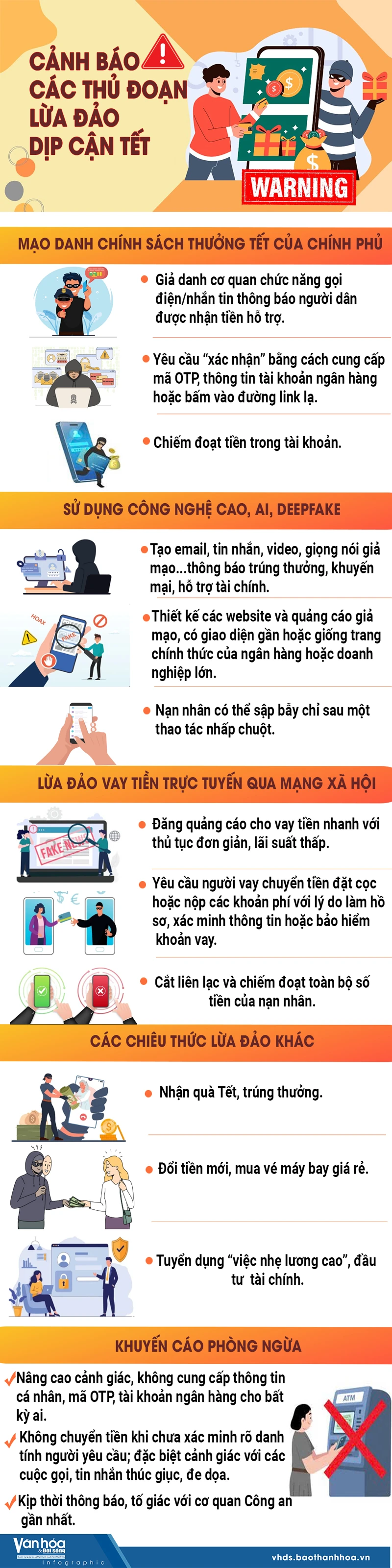 Cảnh báo các thủ đoạn lừa đảo dịp cận Tết