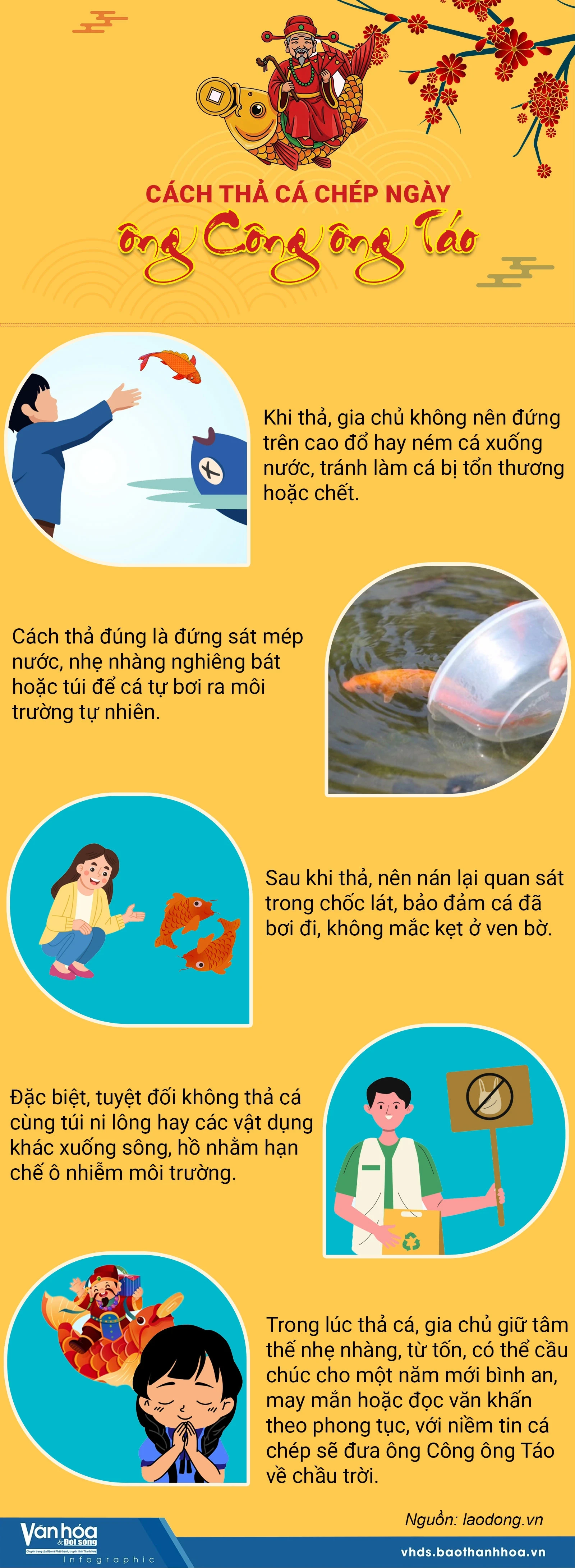 Nghi thức thả cá chép ngày ông Công ông Táo