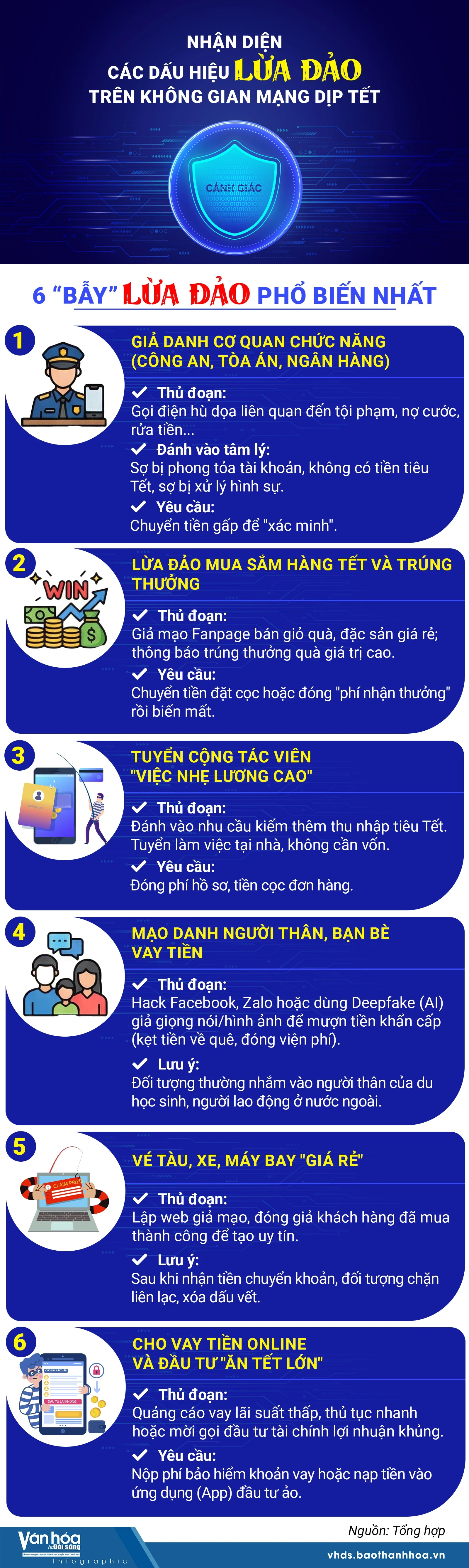 Nhận diện các dấu hiệu lừa đảo trên không gian mạng dịp Tết