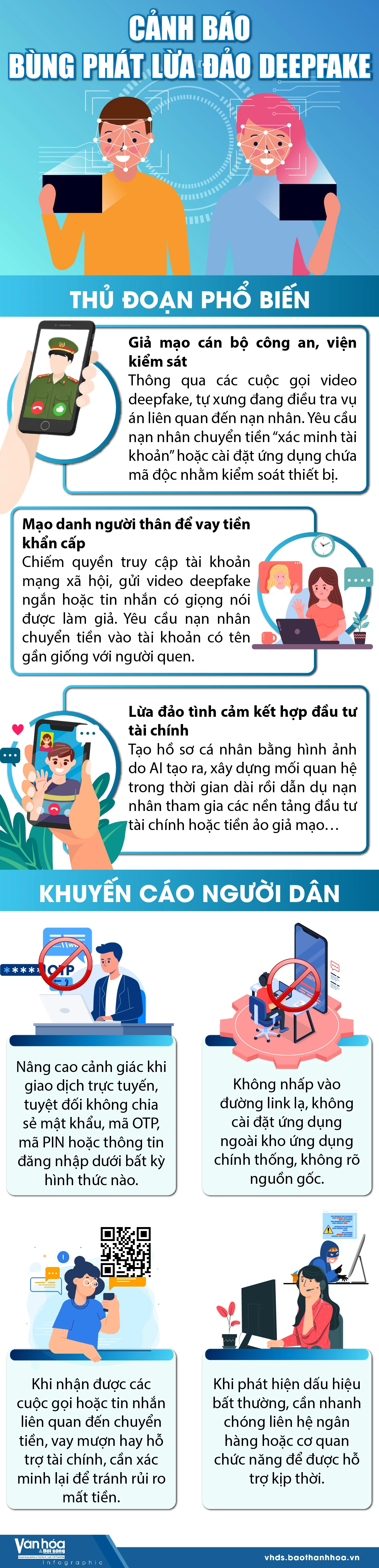 [Infographics] - Cảnh báo bùng phát lừa đảo deepfake