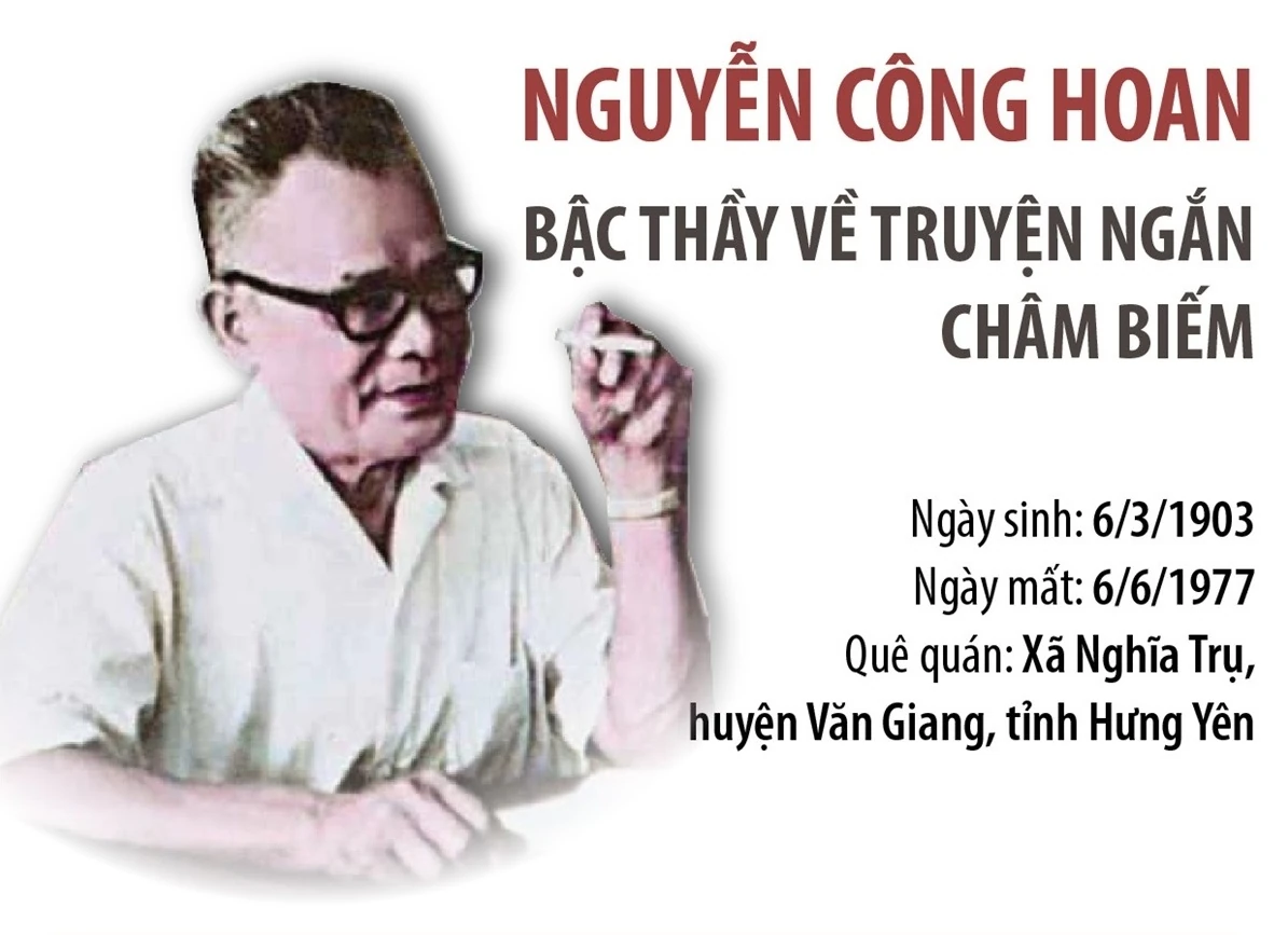 Ngày này năm xưa (6/3): Diễn ra nhiều sự kiện lịch sử - văn hóa mang đậm dấu ấn của dân tộc Việt Nam