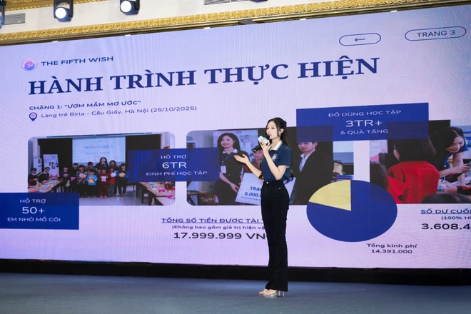 Miss World Vietnam 2025 công bố loạt dự án nhân ái nổi bật của thí sinh