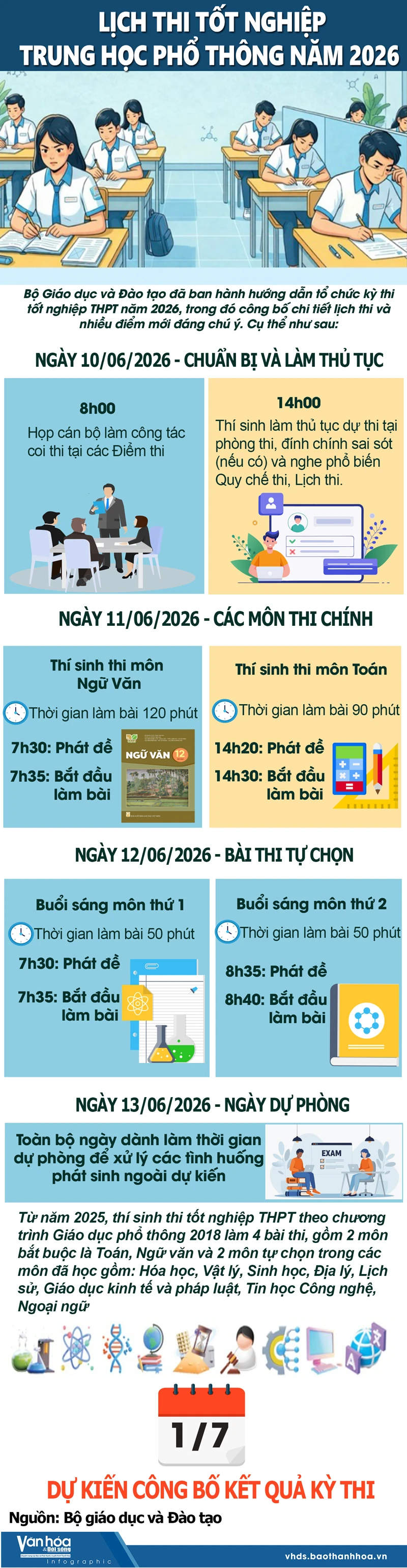 Bộ Giáo dục và Đào tạo công bố lịch thi tốt nghiệp trung học phổ thông năm 2026