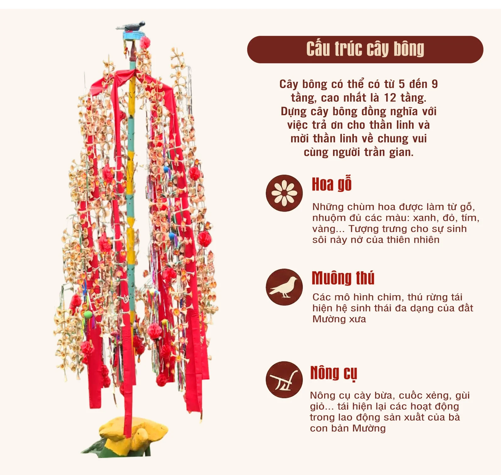 [E-Magazine] Ngày xuân vui hội Pồôn Pôông