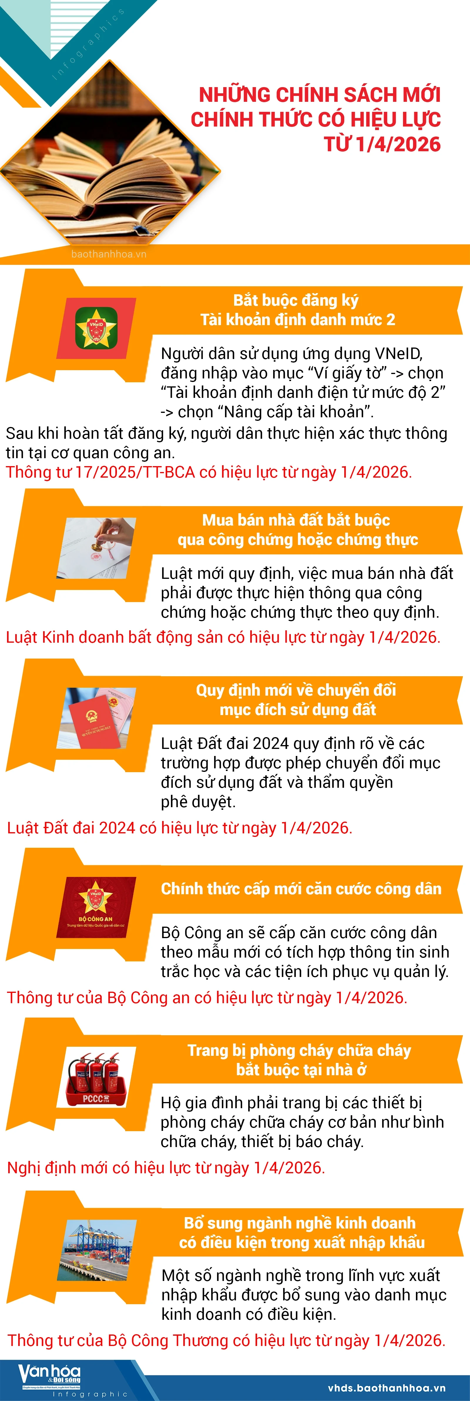 Những chính sách mới chính thức có hiệu lực từ 1/4/2026