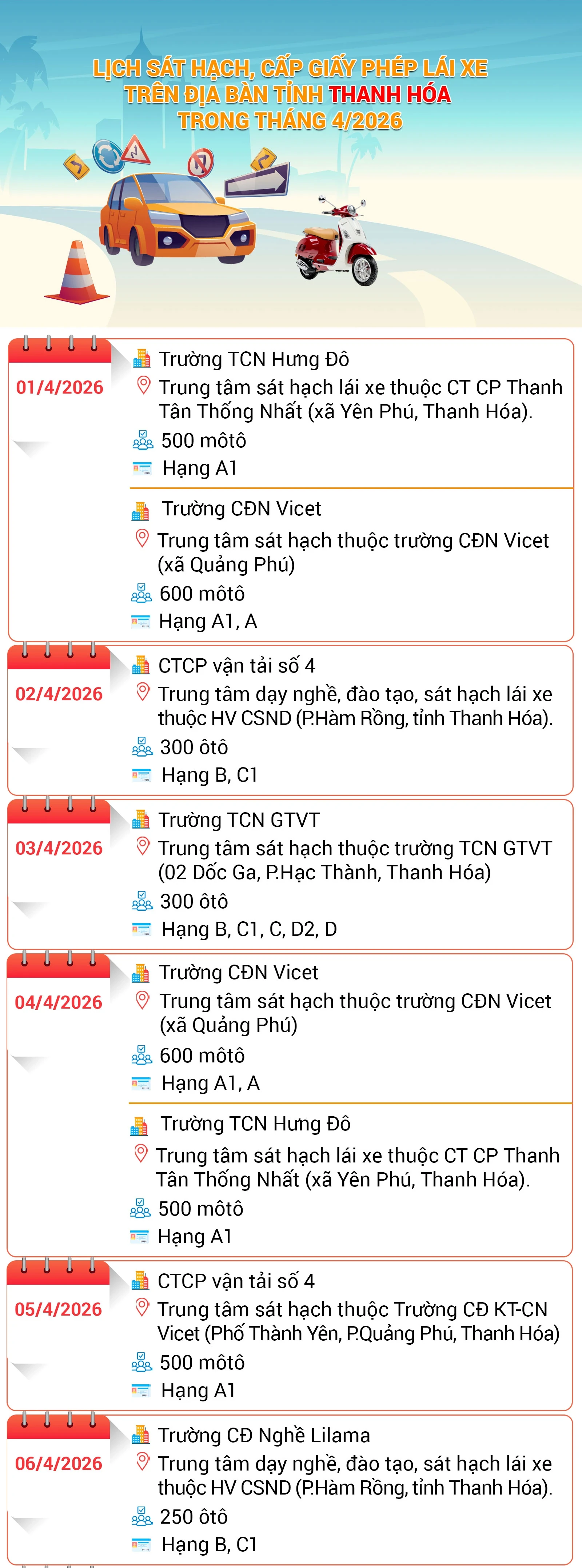 Lịch sát hạch, cấp Giấy phép lái xe trên địa bàn tỉnh Thanh Hóa trong tháng 04/2026