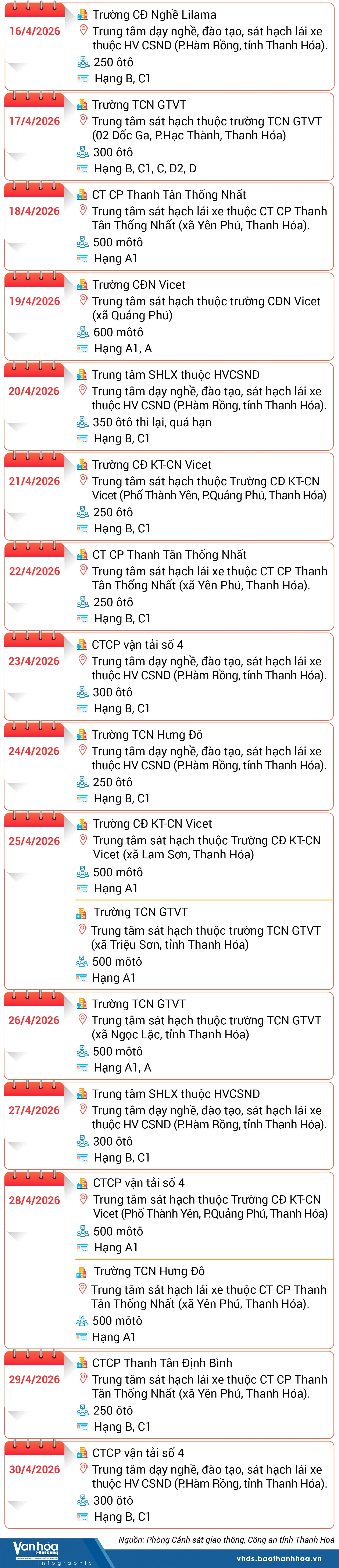 Lịch sát hạch, cấp Giấy phép lái xe trên địa bàn tỉnh Thanh Hóa trong tháng 04/2026