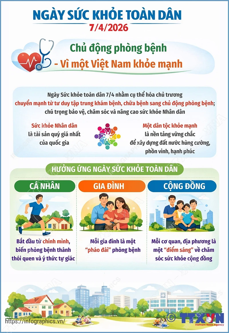 Ngày Sức khỏe toàn dân 7/4: Chủ động phòng bệnh - Vì một Việt Nam khỏe mạnh