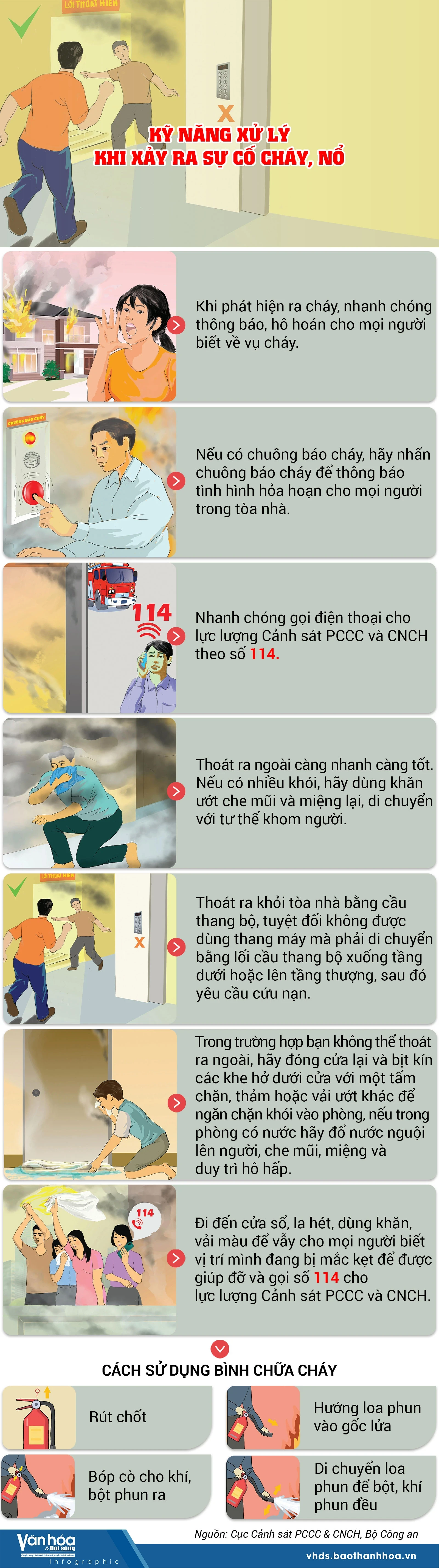 Kỹ năng xử lý khi xảy ra sự cố cháy, nổ