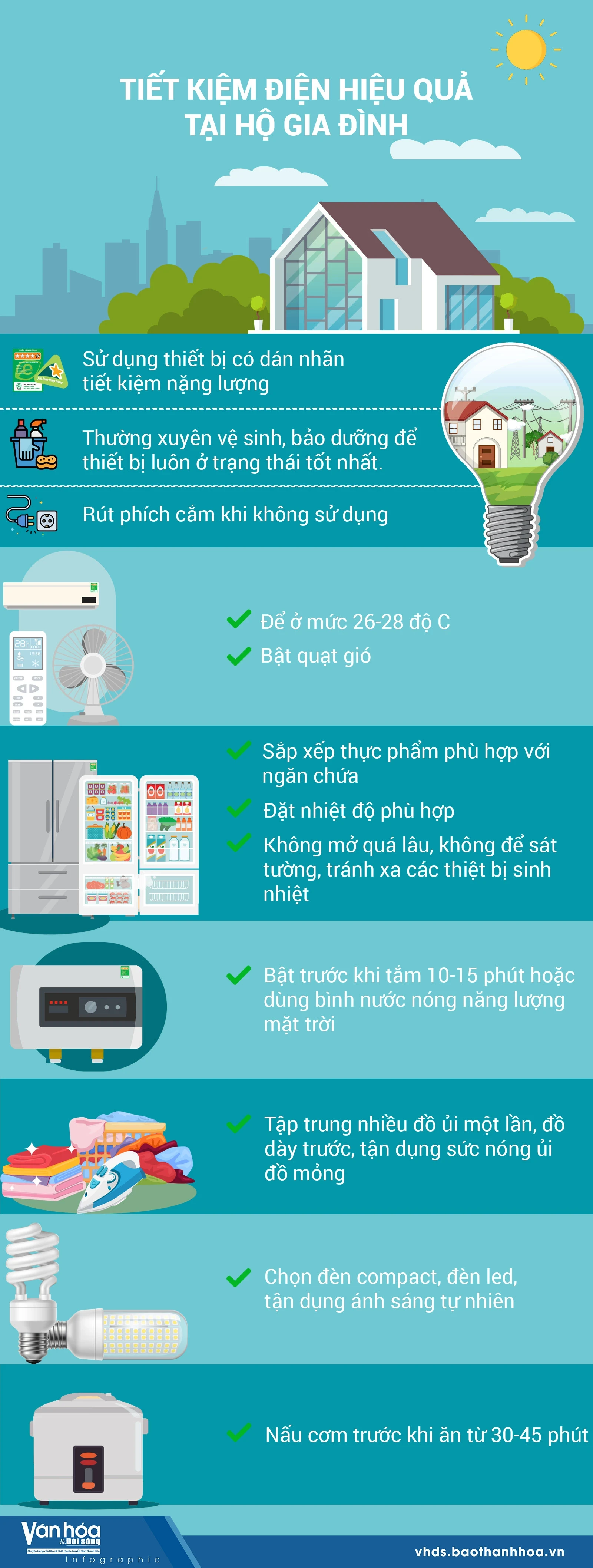 [Infographics] Tiết kiệm điện hiệu quả tại hộ gia đình