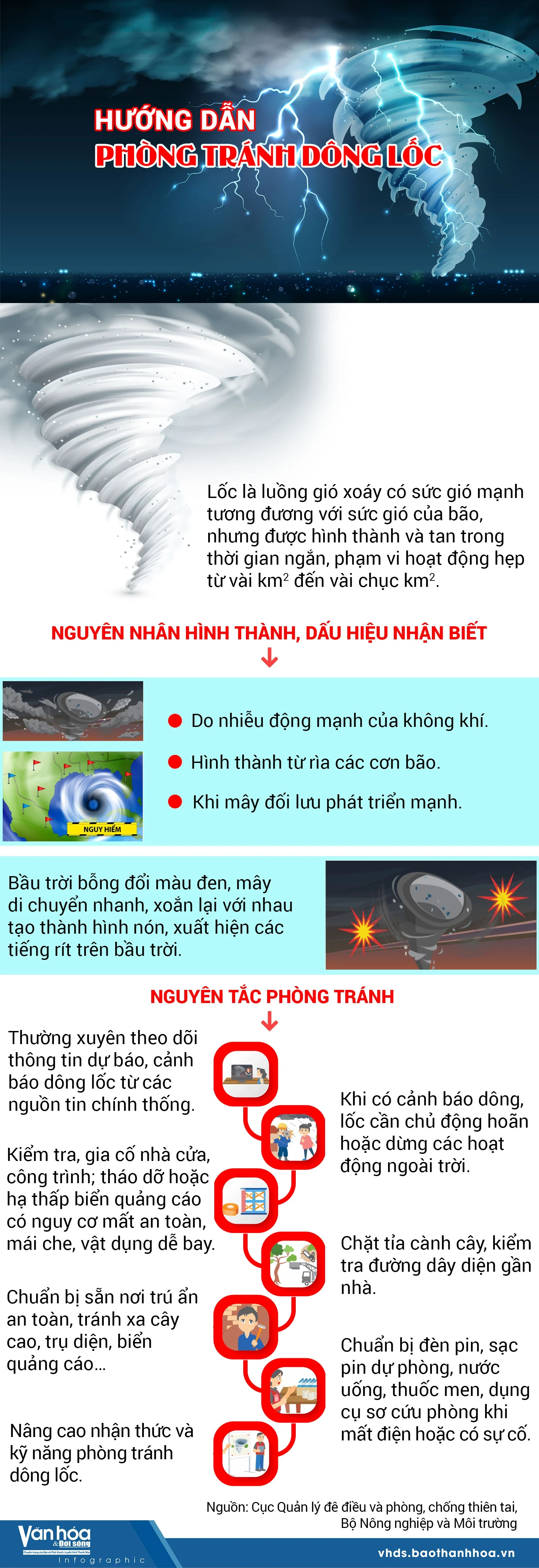 [Infographics] Hướng dẫn phòng tránh dông lốc