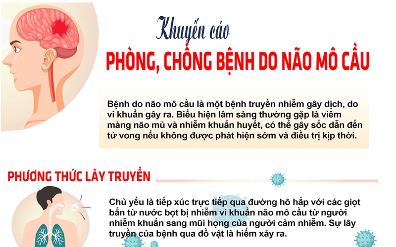 Khuyến cáo phòng, chống bệnh do não mô cầu