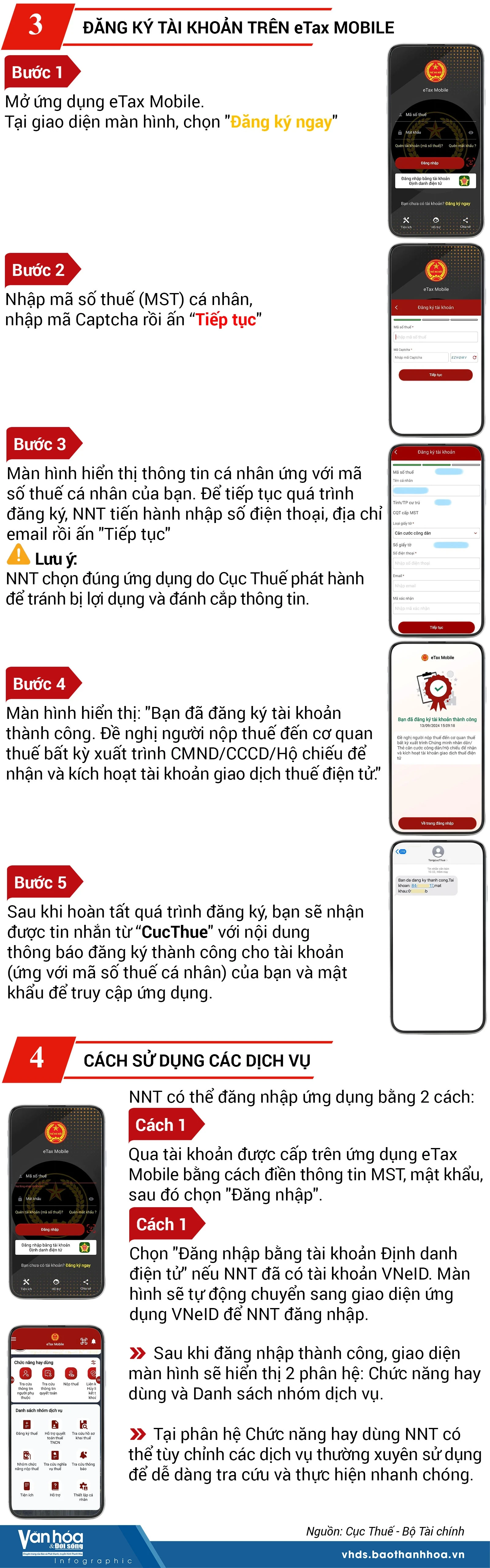 [Infographics] Hướng dẫn cài đặt và sử dụng ứng dụng thuế điện tử eTax trên điện thoại