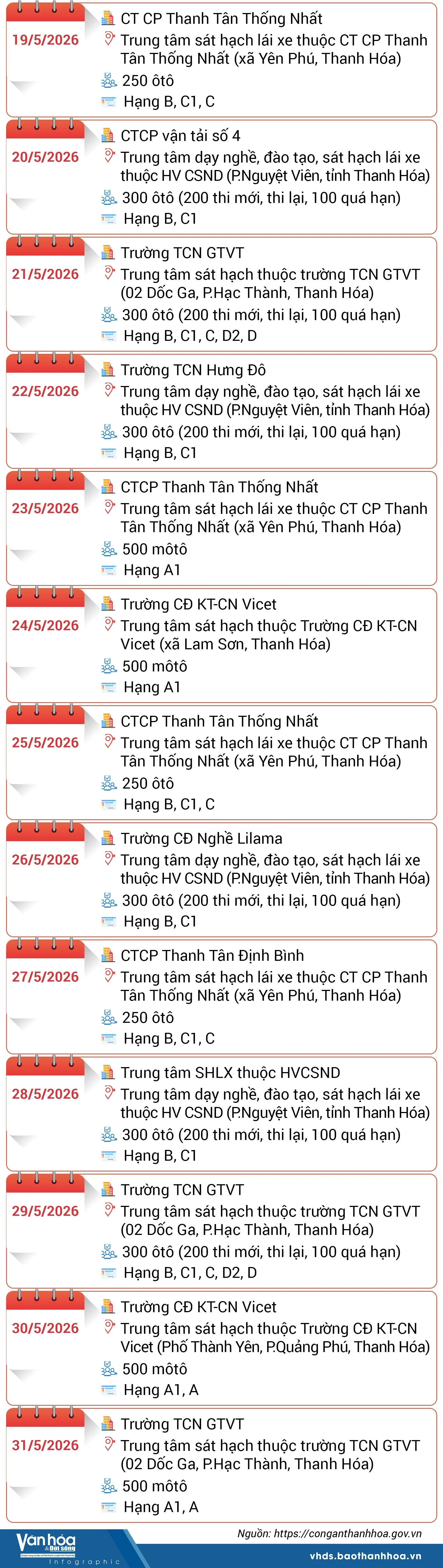 Lịch sát hạch, cấp Giấy phép lái xe trên địa bàn tỉnh Thanh Hóa tháng 5/2026