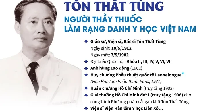 Ngày này năm xưa (7/5): Chiến dịch Điện Biên Phủ giành thắng lợi