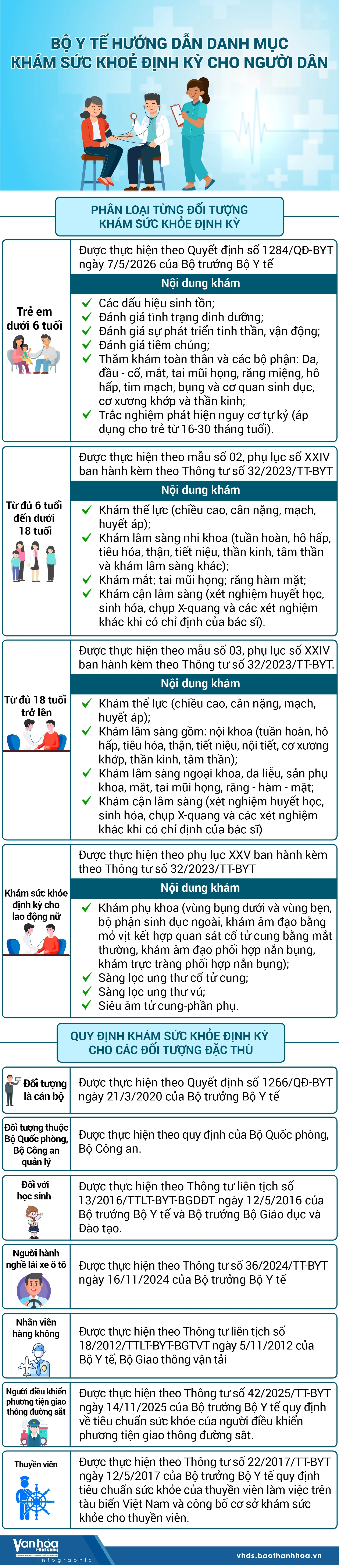 Bộ Y tế hướng dẫn danh mục khám sức khoẻ định kỳ cho người dân