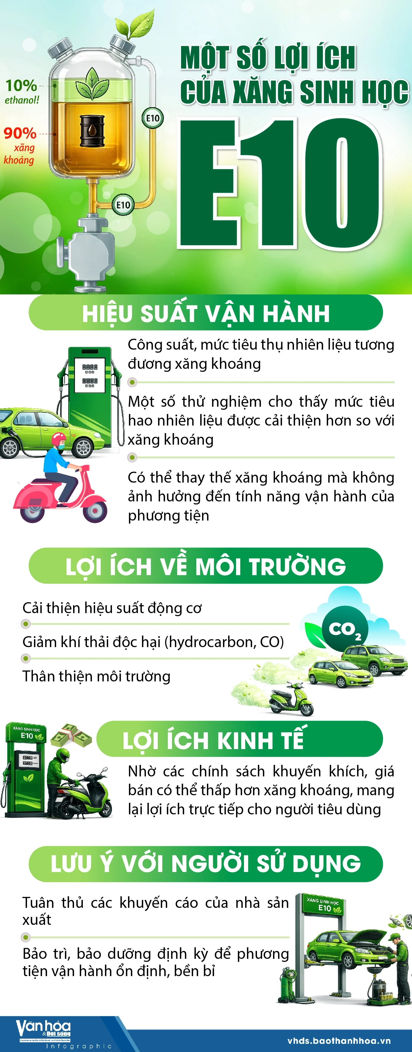 [Infographics] Một số lợi ích của xăng sinh học E10