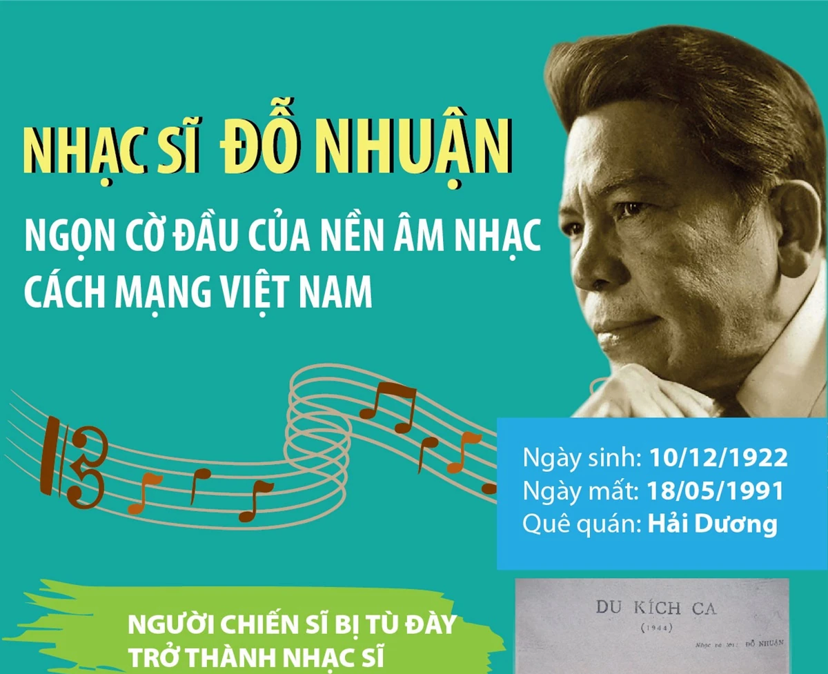Ngày này năm xưa (18/5): Khánh thành cầu Hàm Rồng và đoạn đường sắt Hàm Rồng - Vinh