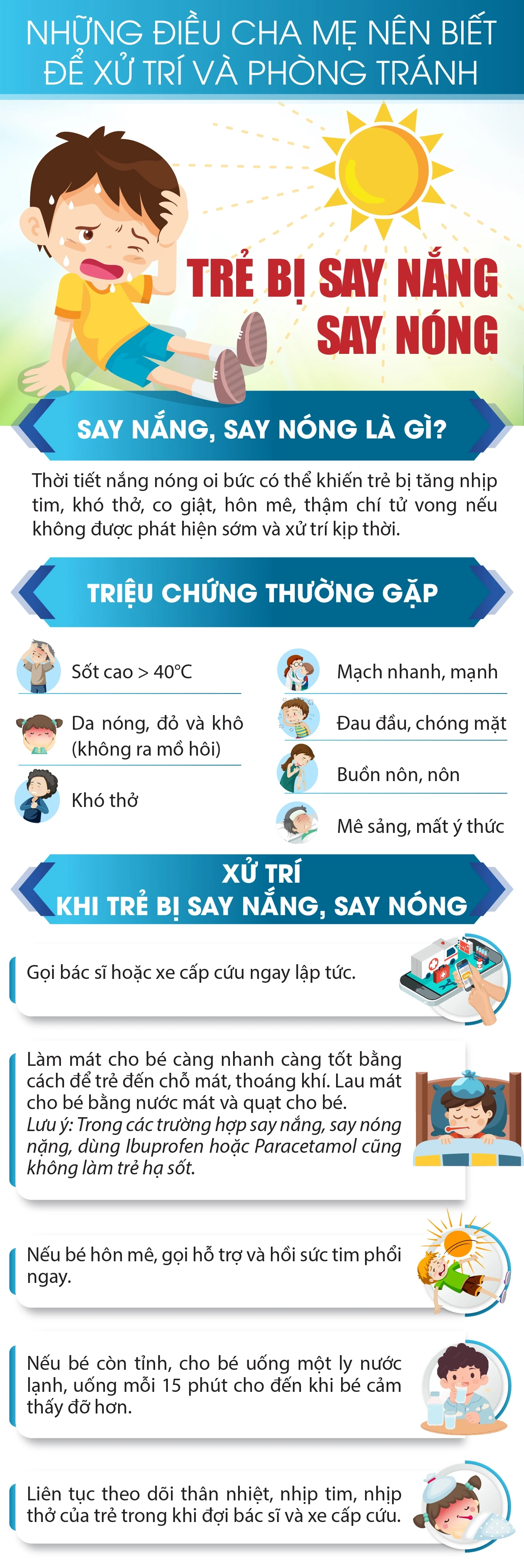 [Infographics] Những điều cha mẹ nên biết để xử trí và phòng tránh trẻ bị say nắng, say nóng