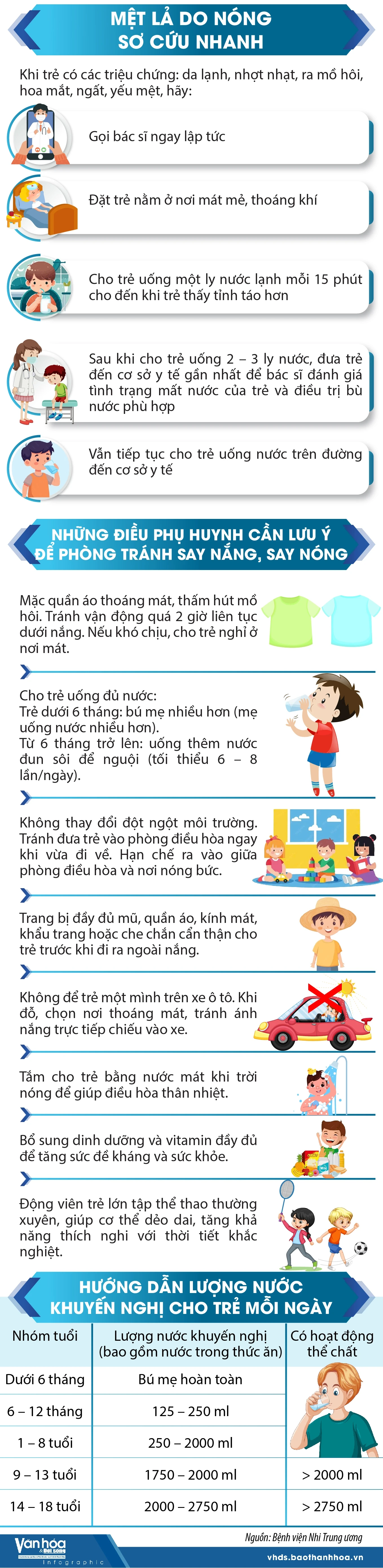 [Infographics] Những điều cha mẹ nên biết để xử trí và phòng tránh trẻ bị say nắng, say nóng