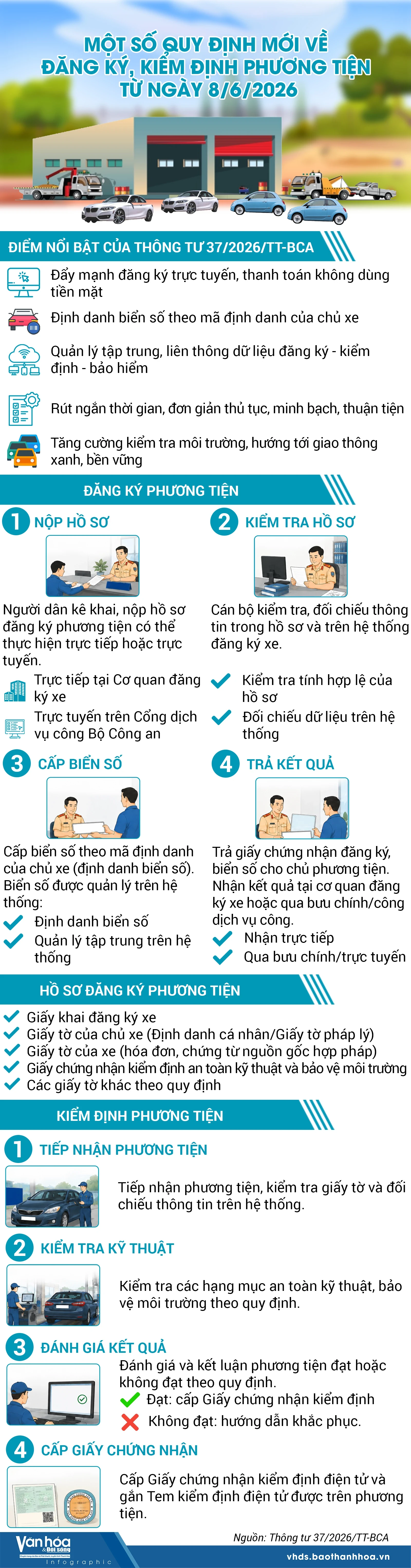 [Infographics] Một số quy định mới về đăng ký, kiểm định phương tiện từ ngày 8/6/2026