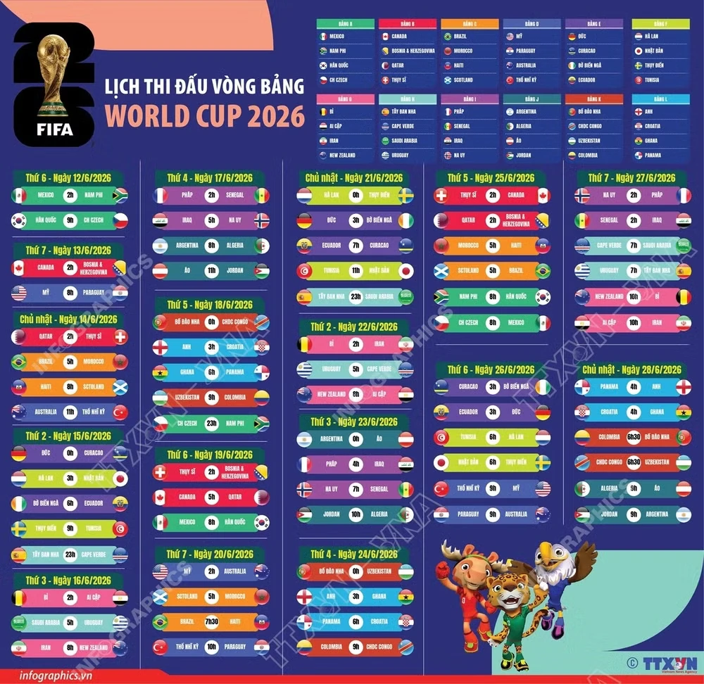 Xem trực tiếp vòng chung kết World Cup 2026 ở đâu, trên kênh nào?