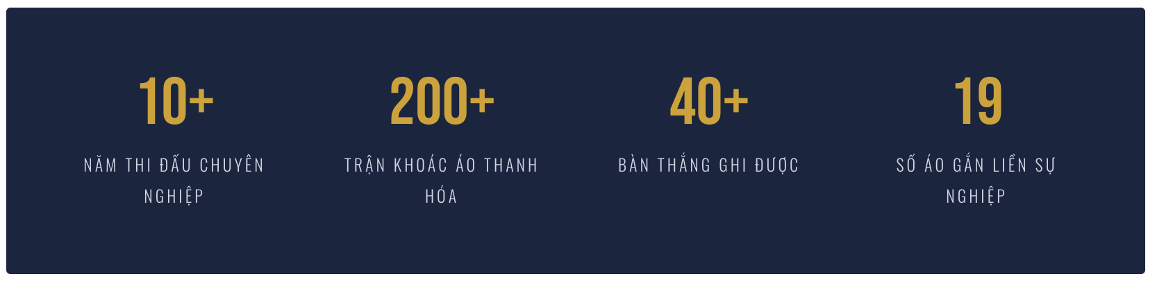 “Messi xứ Thanh” Lê Quốc Phương với những danh hiệu lớn & dấu ấn cùng đội bóng quê hương