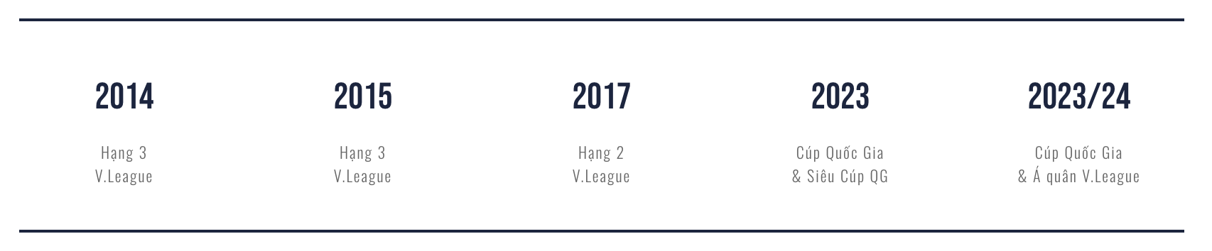 “Messi xứ Thanh” Lê Quốc Phương với những danh hiệu lớn & dấu ấn cùng đội bóng quê hương