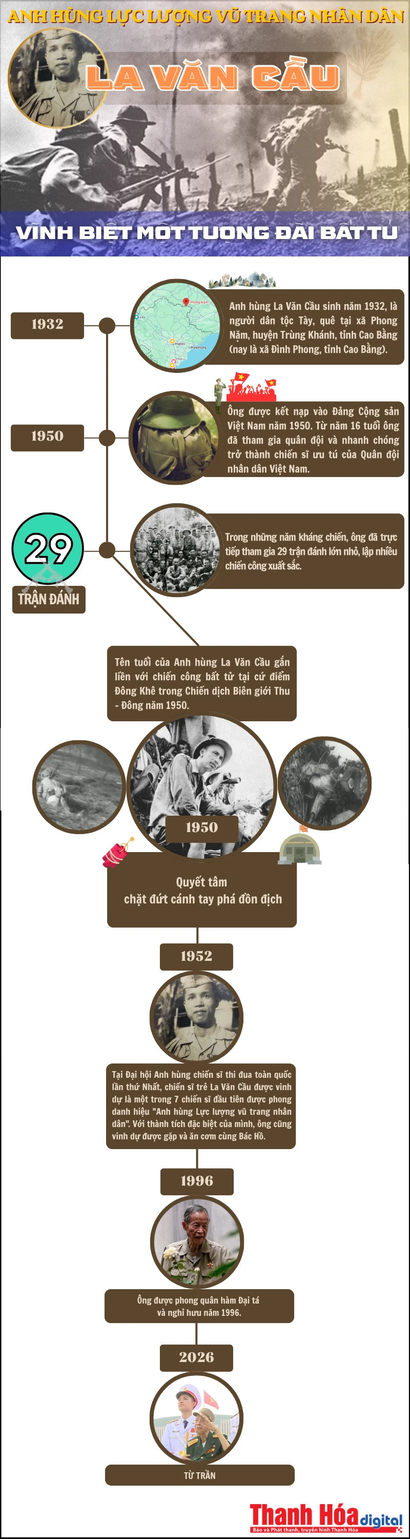[Inforgraphics] Anh hùng La Văn Cầu - Vĩnh biệt một tượng đài bất tử