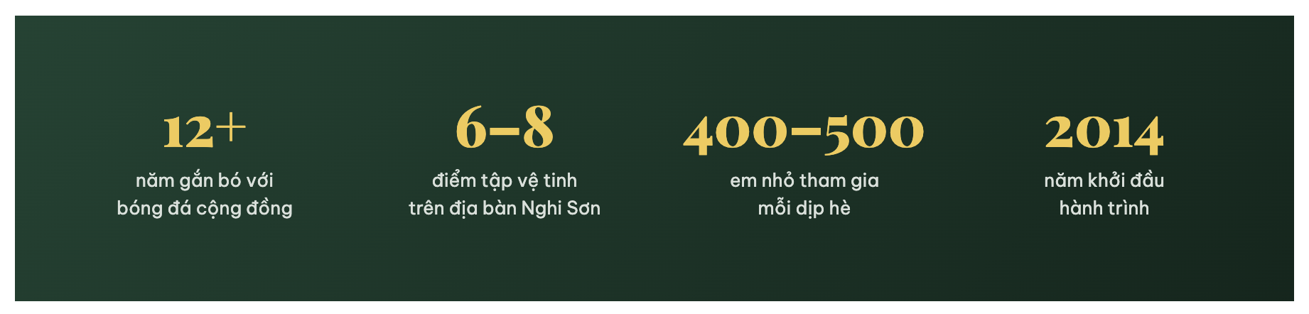 Gieo mầm bóng đá cộng đồng trên đất Nghi Sơn