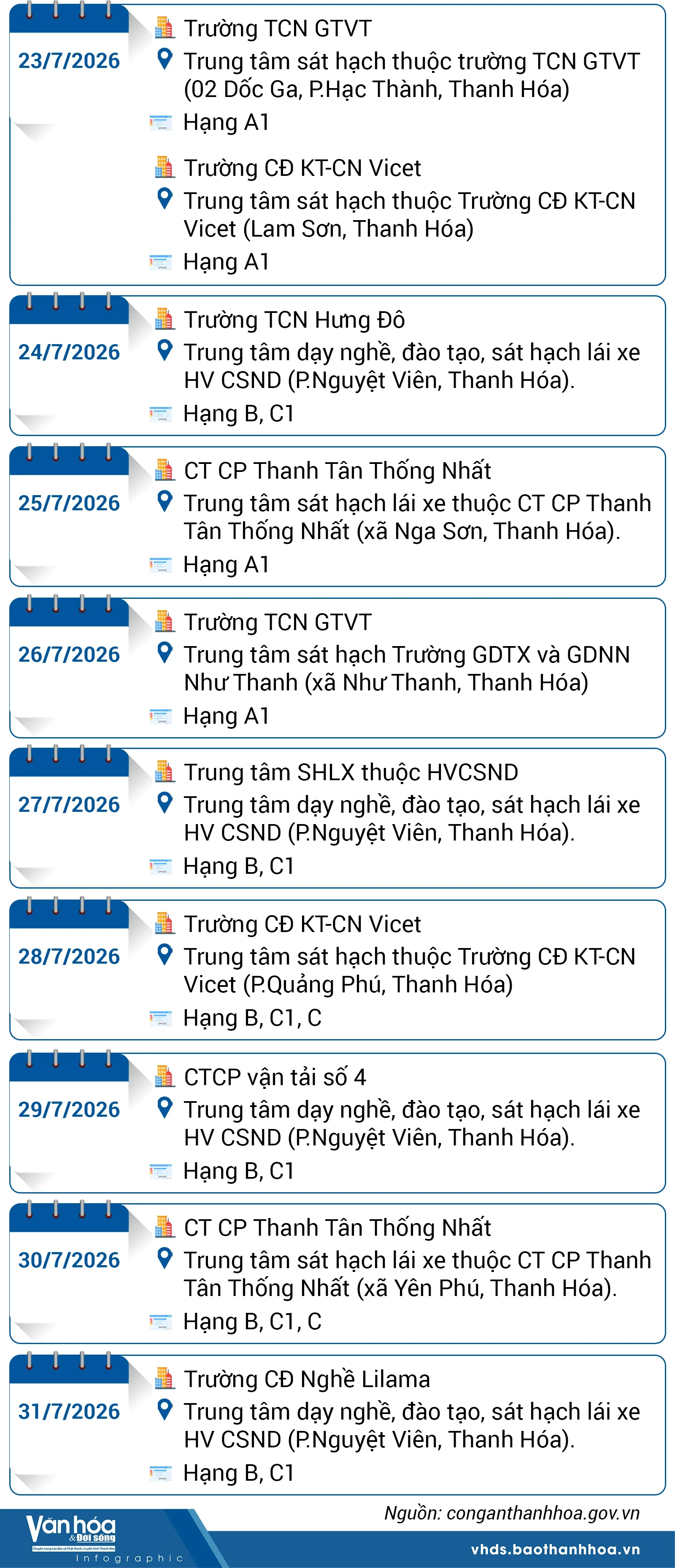 Lịch sát hạch, cấp Giấy phép lái xe trên địa bàn tỉnh Thanh Hóa tháng 7/2026