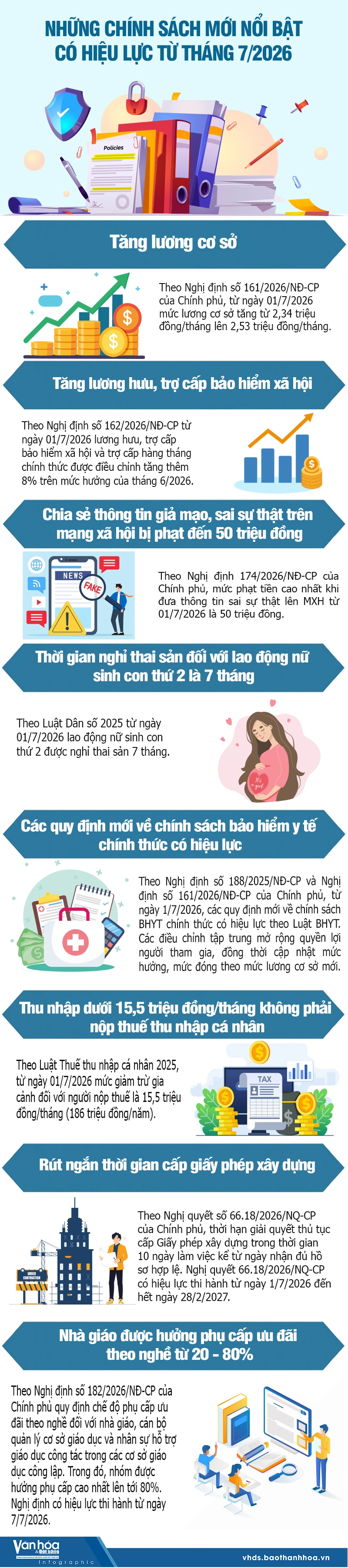 Những chính sách mới nổi bật có hiệu lực từ tháng 7/2026