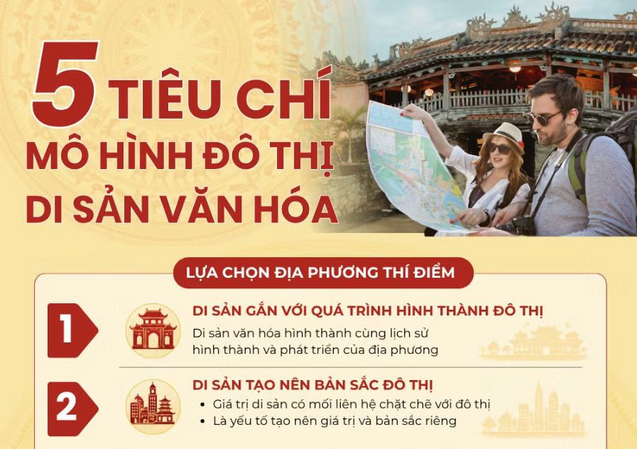 Mô hình đô thị di sản văn hóa cần 5 tiêu chí gì?