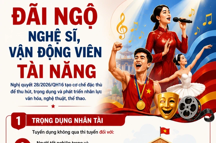 Chính sách mới cho nghệ sĩ và vận động viên: Tạo động lực phát triển tài năng