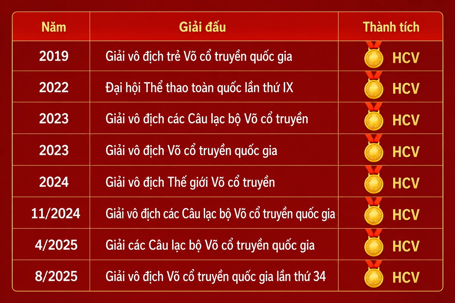 Vượt qua biến cố và gian khổ, chạm đến vinh quang thế giới