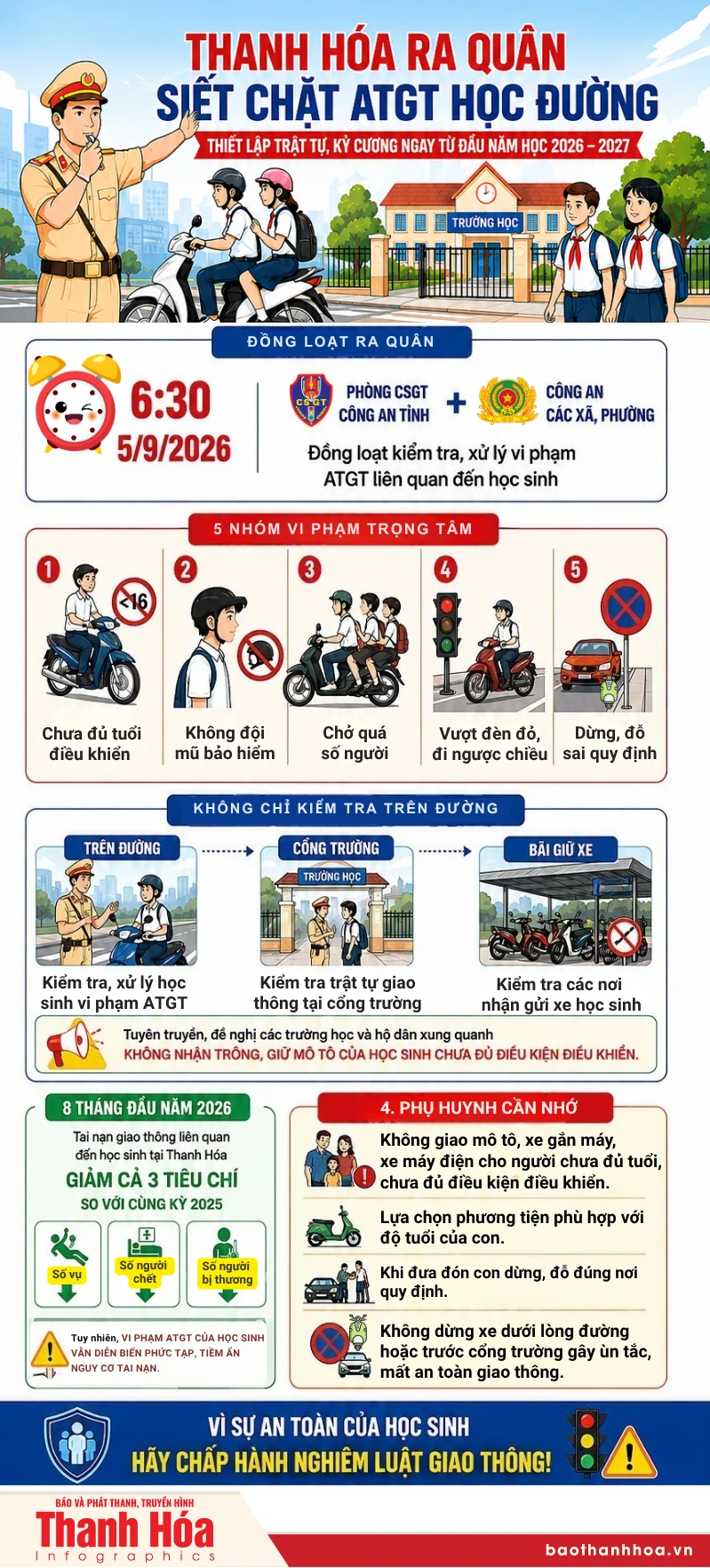 Siết chặt ATGT học đường ngay từ ngày khai giảng