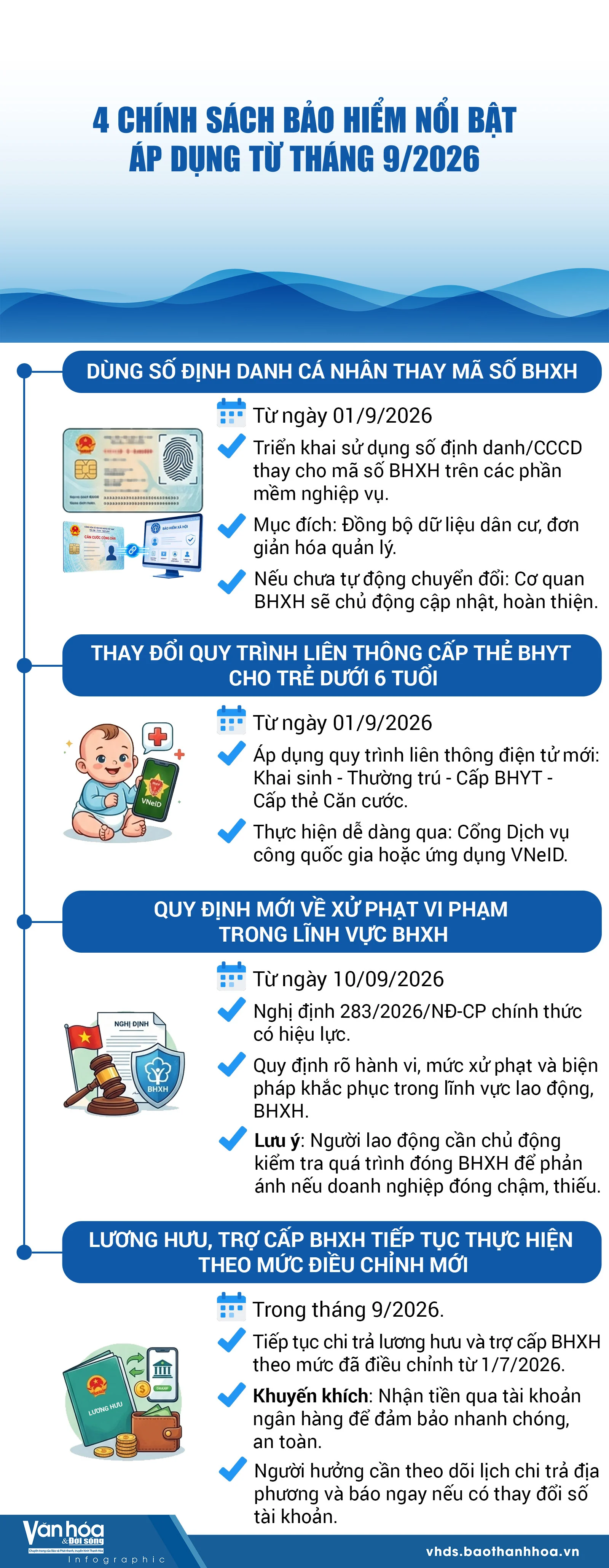 4 chính sách bảo hiểm nổi bật áp dụng từ tháng 9/2026