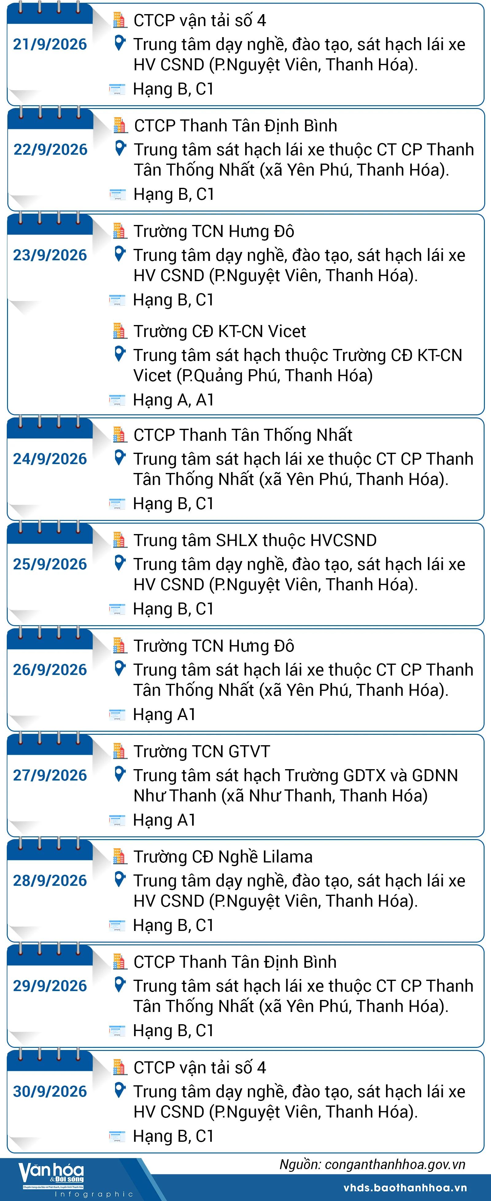 Lịch sát hạch, cấp Giấy phép lái xe trên địa bàn tỉnh Thanh Hóa tháng 9/2026